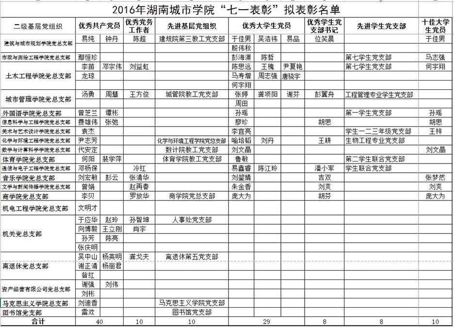 15vip太阳成集团古天乐